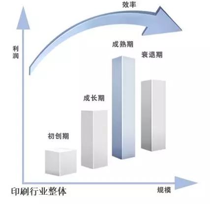 tvt体育官网印刷行业：到底是朝阳还是落日？(图1)