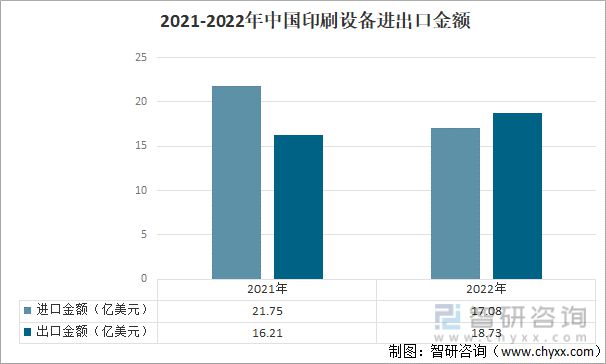 Tvt体育下载一tvt体育文读懂2023年印刷业行业现状及前景：产业产值不断扩大(图3)