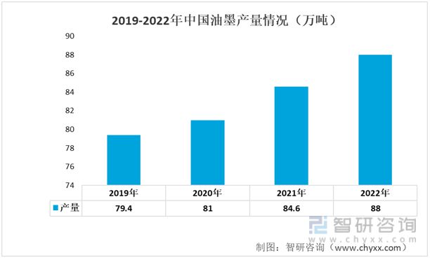 Tvt体育下载一tvt体育文读懂2023年印刷业行业现状及前景：产业产值不断扩大(图2)