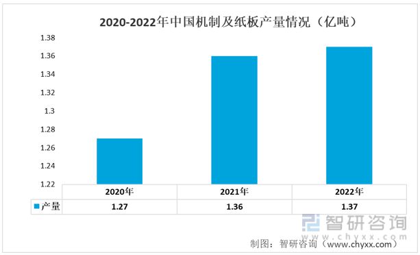 Tvt体育下载一tvt体育文读懂2023年印刷业行业现状及前景：产业产值不断扩大(图4)