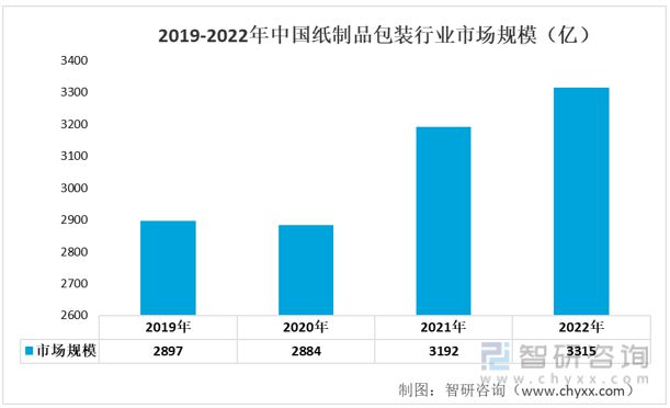 Tvt体育下载一tvt体育文读懂2023年印刷业行业现状及前景：产业产值不断扩大(图7)