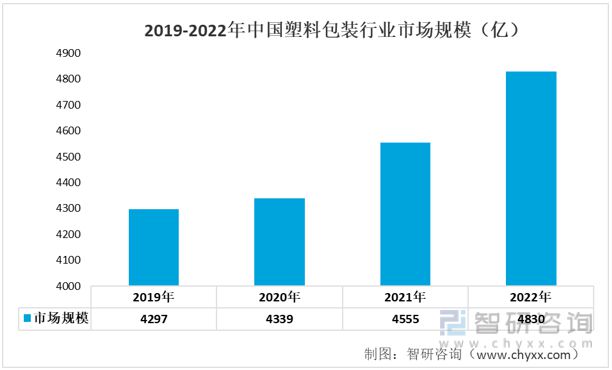 Tvt体育下载一tvt体育文读懂2023年印刷业行业现状及前景：产业产值不断扩大(图8)