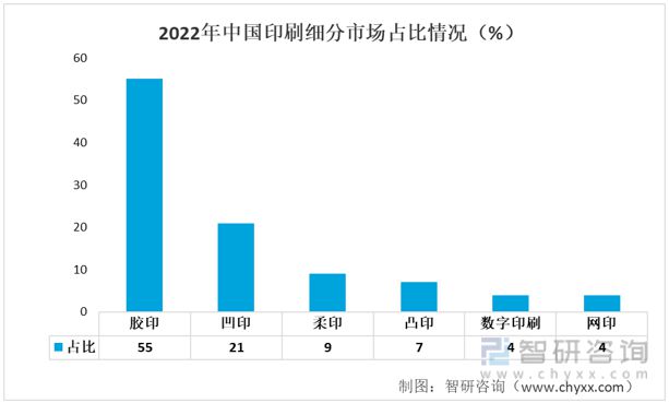 Tvt体育下载一tvt体育文读懂2023年印刷业行业现状及前景：产业产值不断扩大(图6)