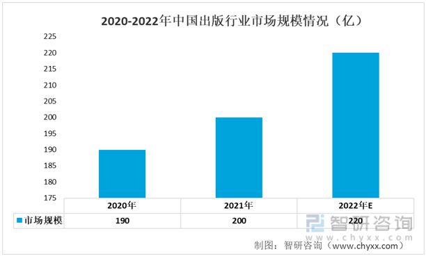 Tvt体育下载一tvt体育文读懂2023年印刷业行业现状及前景：产业产值不断扩大(图9)