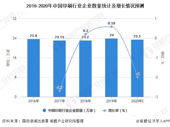 tvt体育官网2021年中国印刷行业市场规模现状及发展前景分析 未来印刷业市场规模仍会增长Tvt体育下载(图2)