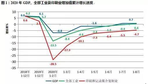 Tvt体育下tvt体育载2020中国印刷业发展现状及趋势分析(图1)