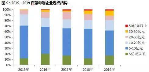 Tvt体育下tvt体育载2020中国印刷业发展现状及趋势分析(图5)