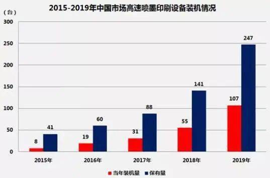 Tvt体育下tvt体育载2020中国印刷业发展现状及趋势分析(图9)