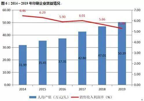 Tvt体育下tvt体育载2020中国印刷业发展现状及趋势分析(图6)