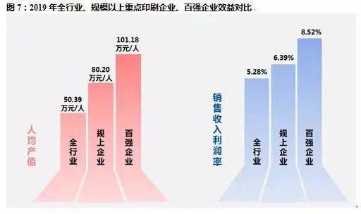 Tvt体育下tvt体育载2020中国印刷业发展现状及趋势分析(图7)