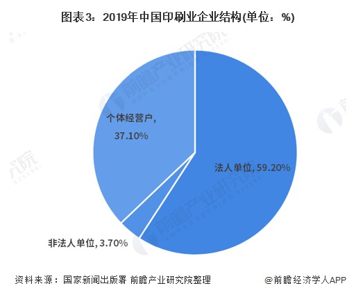 tvt体育官网tvt体育T下载2021年中国印刷行业市场现状与发展趋势分析(图1)