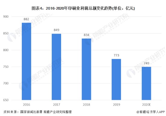 tvt体育官网tvt体育T下载2021年中国印刷行业市场现状与发展趋势分析(图2)