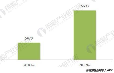 2018年印刷行业发展现状与趋势分析 包装印刷、绿tvt体育官网色是主流趋势Tvt体育下载(图1)