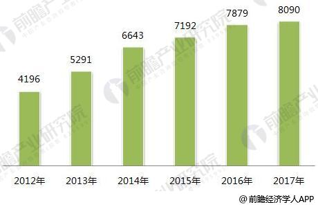 2018年印刷行业发展现状与趋势分析 包装印刷、绿tvt体育官网色是主流趋势Tvt体育下载(图2)