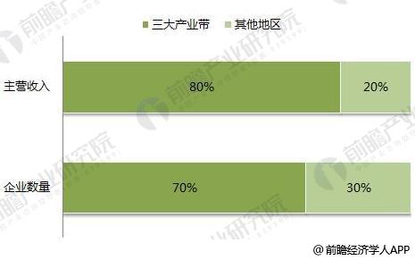 2018年印刷行业发展现状与趋势分析 包装印刷、绿tvt体育官网色是主流趋势Tvt体育下载(图3)