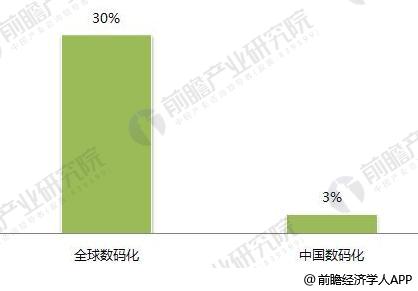 2018年印刷行业发展现状与趋势分析 包装印刷、绿tvt体育官网色是主流趋势Tvt体育下载(图4)