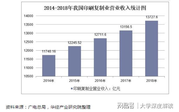 tvt体育官网北京印刷学院王牌专业——印Tvt体育下载刷工程