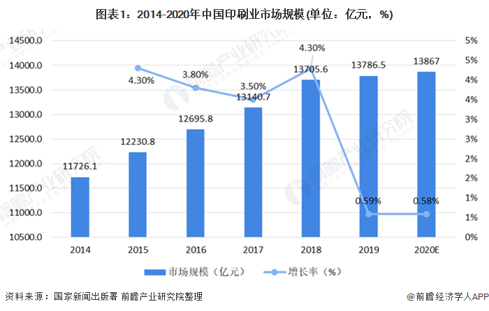 2021年中国印刷行业市场现状Tvt体育下载与发展趋势分析 