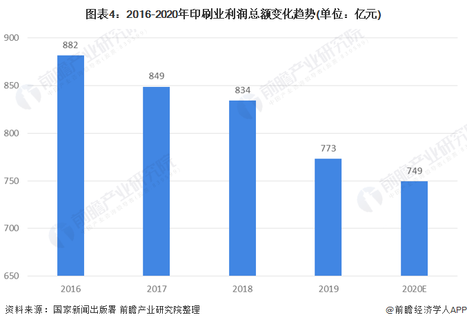 2021年中国印刷行业市场现状Tvt体育下载与发展趋势分析 未来行业仍处于增长通道【组图】tvt体育(图4)