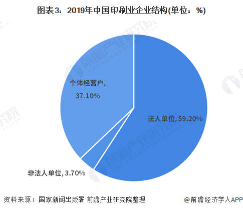 2021年中国印刷行业市场现状Tvt体育下载与发展趋势分析 未来行业仍处于增长通道【组图】tvt体育(图3)