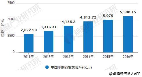 Tvt体育下载印刷业发展势头快速tvt体育官网向上 绿色环保发展已成为行业共识(图2)