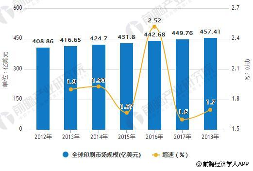 Tvt体育下载印刷业发展势头快速tvt体育官网向上 绿色环保