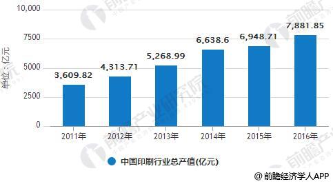 Tvt体育下载印刷业发展势头快速tvt体育官网向上 绿色环保发展已成为行业共识(图3)