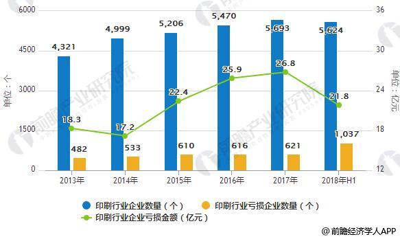 Tvt体育下载印刷业发展势头快速tvt体育官网向上 绿色环保发展已成为行业共识(图4)