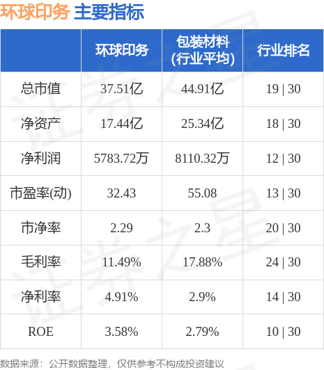 tvt体育官网印刷股票行情快报：环球印务（002tvt体育799）9月18日主力资金净卖出84449万元(图2)