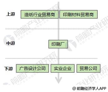 tvt体育官网2018年印刷行业发展现状与趋势分析 快印领域