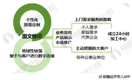 tvt体育官网2018年印刷行业发展现状与趋势分析 快印领域面临一定市场风险【组图】(图2)