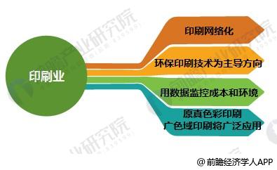 tvt体育官网2018年印刷行业发展现状与趋势分析 快印领域面临一定市场风险【组图】(图3)