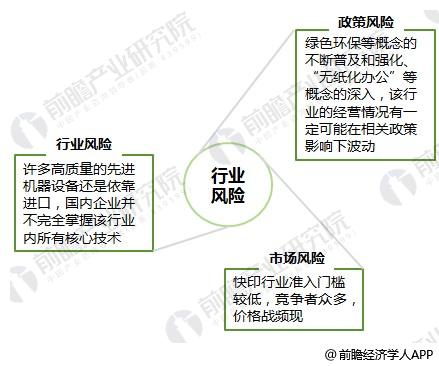 tvt体育官网2018年印刷行业发展现状与趋势分析 快印领域面临一定市场风险【组图】(图4)