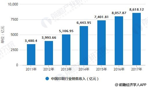 tvt体育印刷业迎来良好发展契机 绿色印刷推动企业品牌建设tvt体育官网(图2)