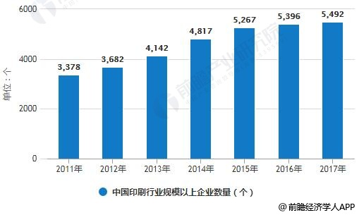 tvt体育印刷业迎来良好发展契机 绿色印刷推动企业品牌建设t