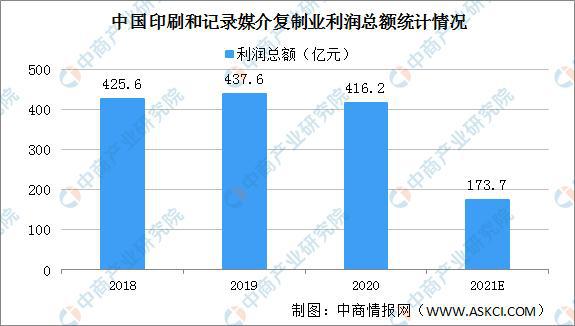 贵州印刷产业迈入高质量发展快车道 2021年中国印刷产业发展现状tvt体育官网分析tvt体育T下载(图2)