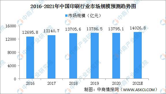 贵州印刷产业迈入高质量发展快车道 2021年中国印刷产业发展