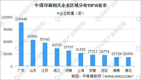 贵州印刷产业迈入高质量发展快车道 2021年中国印刷产业发展现状tvt体育官网分析tvt体育T下载(图3)